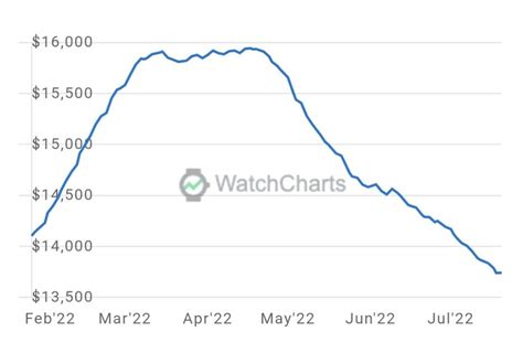 rolex watch company share price|rolex watch stock symbol.